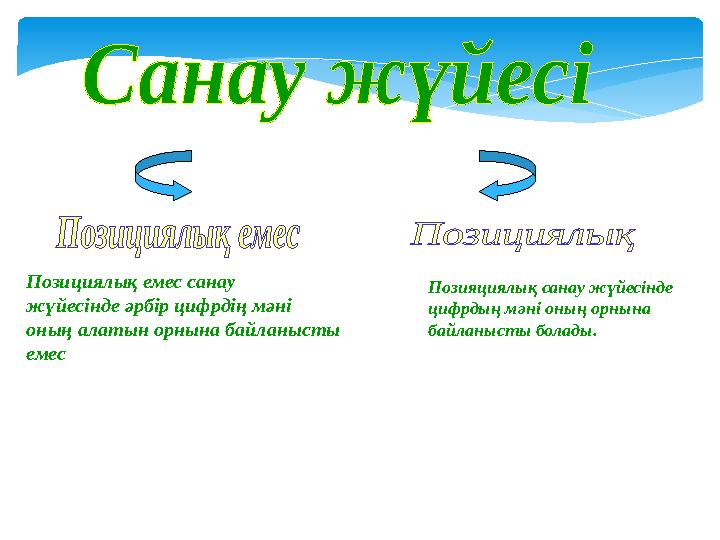 Позициялық емес санау жүйесінде әрбір цифрдің мәні оның алатын орнына байланысты емес Позияциялық санау жүйесінде цифрдың мәні