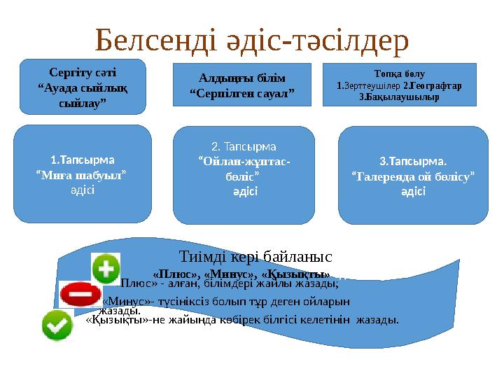 Белсенді әдіс-тәсілдер 3.Тапсырма. “Галереяда ой бөлісу” әдісі 2. Тапсырма “Ойлан-жұптас- бөліс” әдісі 1.Тапсырма “Миға шабуы