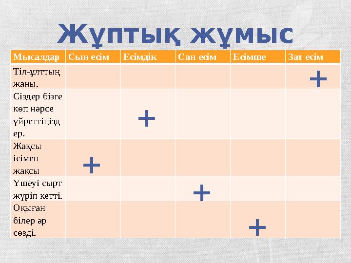 Жұптық жұмыс МысалдарСын есімЕсімдік Сан есімЕсімше Зат есім Тіл-ұлттың жаны. Сіздер бізге көп нәрсе үйреттіңізд ер. Жақсы