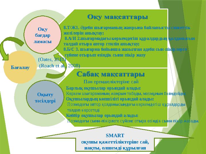 8.Т/Ж1. Әдеби шығарманың жанрына байланысты сюжеттік желілерін анықтау; 8.А/И 2.шығармадағы көркемдегіш құралд