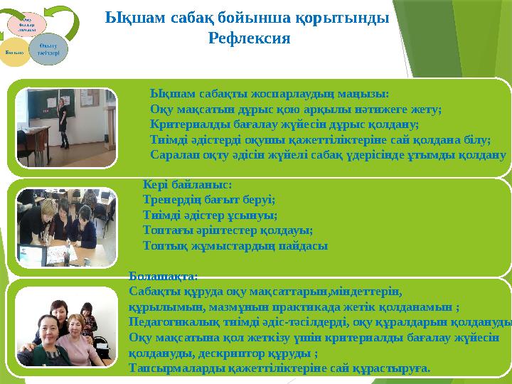 Ықшам сабақ бойынша қорытынды Рефлексия Ықшам сабақты жоспарлаудың маңызы: Оқу мақсатын дұрыс қою арқылы нәтиже