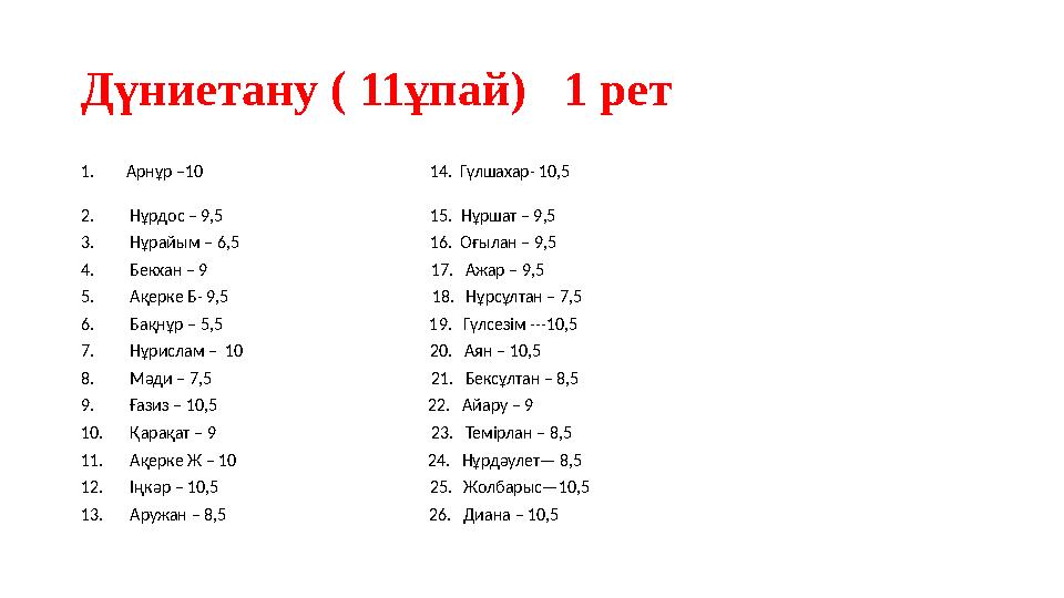 Дүниетану ( 11ұпай) 1 рет 1. Арнұр –10 14. Гүлшахар- 10,5