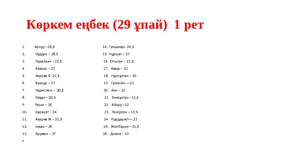 Көркем еңбек (29 ұпай) 1 рет 1. Арнұр –26,5 14. Гүлшахар- 24,5