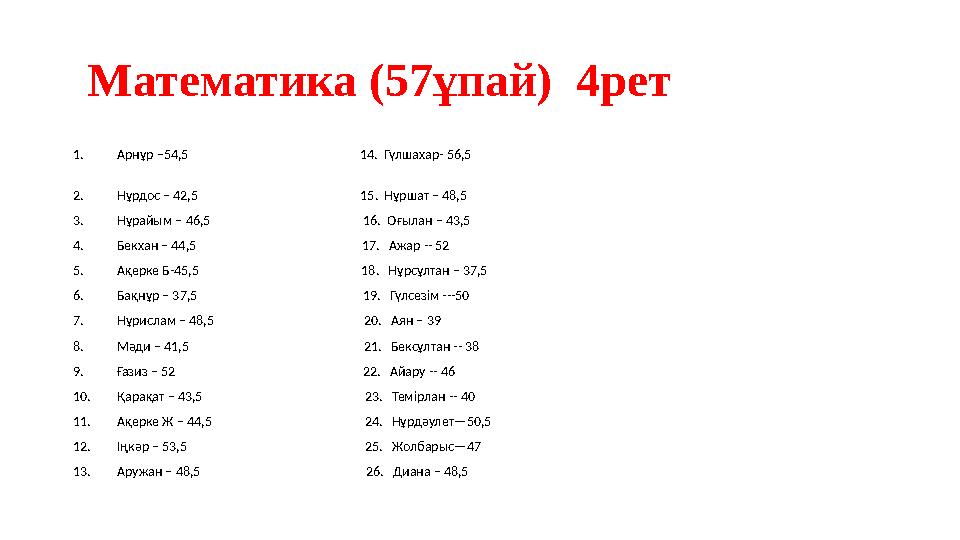 Математика (57ұпай) 4рет 1. Арнұр –54,5 14. Гүлшахар- 56,5