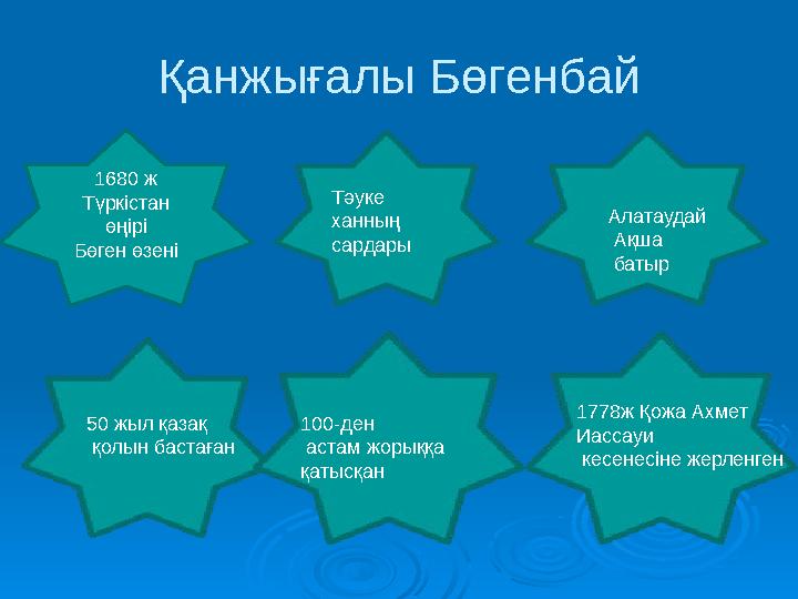 Қанжығалы Бөгенбай 1680 ж Түркістан өңірі Бөген өзені Тәуке ханның сардары Алатаудай Ақша батыр 50 жыл қазақ қолын бас