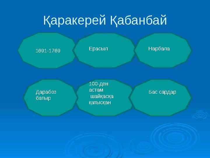 Қаракерей Қабанбай 1691-1769 Ерасыл Нарбала Дарабоз батыр 100-ден астам шайқасқа қатысқан Бас сардар