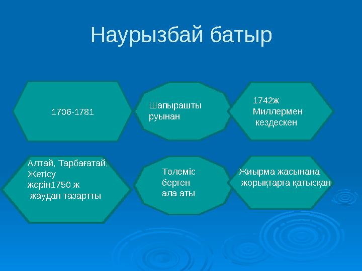 Наурызбай батыр 1706-1781 1742ж Миллермен кездескен Алтай, Тарбағатай, Жетісу жерін1750 ж жаудан тазартты Шапырашты руынан