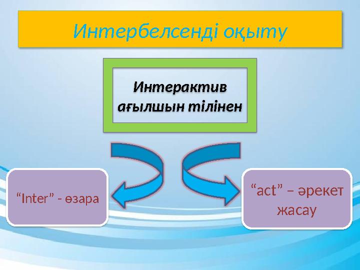 Интерактив ағылшын тілінен “act” – әрекет жасау “Inter” - өзара Интербелсенді оқыту