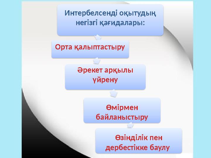 111 Интербелсенді оқытудың негізгі қағидалары: Орта қалыптастыру Әрекет арқылы үйрену Өмірмен байланыстыру Өзін