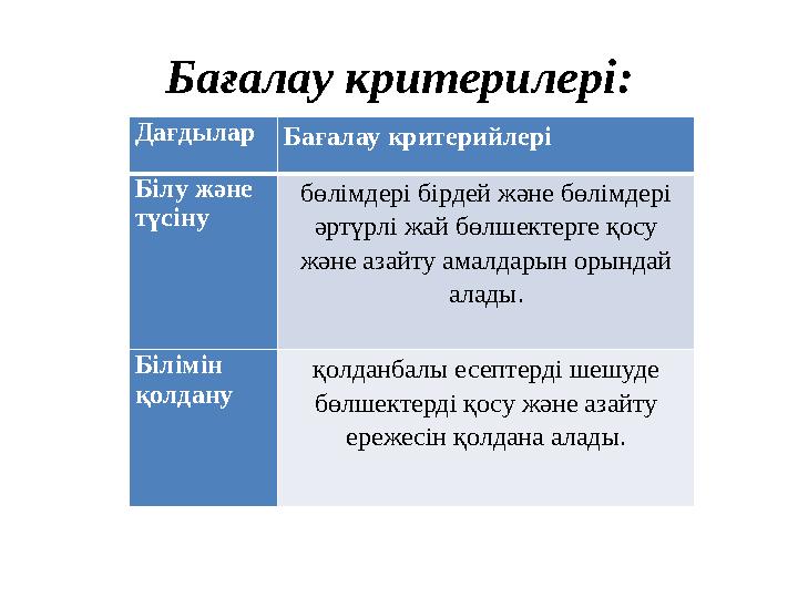 Бағалау критерилері : Дағдылар Бағалау кр итерийлері Білу және түсіну бөлімдері бірдей және бөлімдері әртүрлі жай бөлшектер