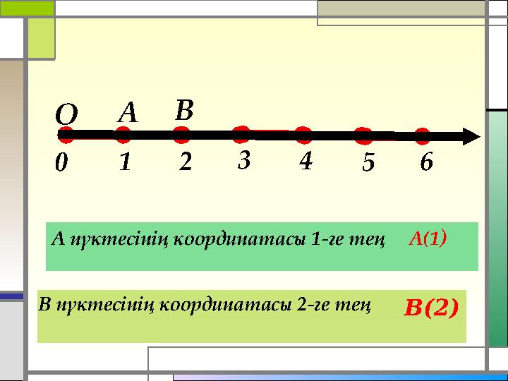 А нүктесінің координатасы 1-ге тең А(1 ) О А В 1 2 0 3 4 5 6 В нүктесінің координатасы 2-ге тең В(2)