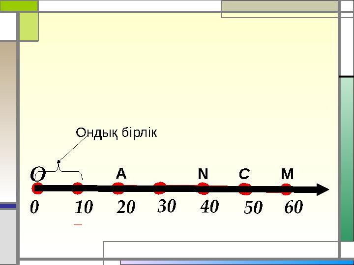 A MCN О 10 20 0 30 40 50 60Ондық бірлік