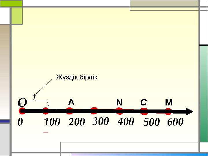 A MCN О 100 200 0 300 400 500 600Жүздік бірлік