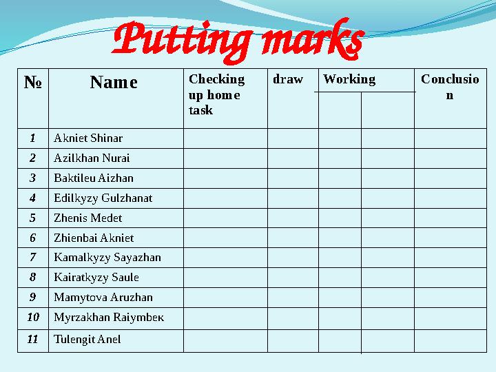 Putting marks № Name Checking up home task draw Working Conclusio n 1 Akniet Shinar 2 Azilkhan Nurai 3 Baktileu Aizhan 4 E