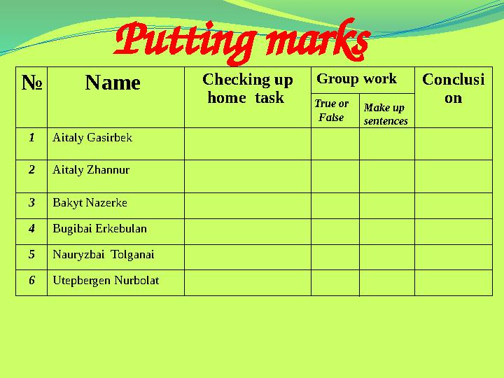 Putting marks № Name Checking up home task Group work Conclusi on 1 Aitaly Gasirbek 2 Aitaly Zhannur 3 Bakyt Nazerke 4 Bugib