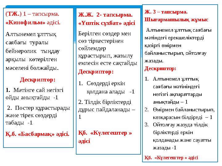 (ТЖ.) 1 – тапсырма. «Кинофильм» әдісі. Алтынемел ұлттық саябағы туралы бейнеролик тыңдау арқылы көтерілген мәселені