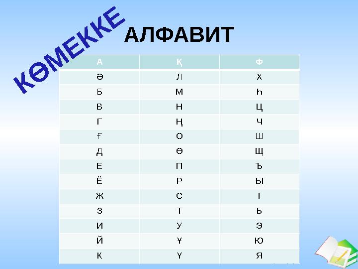 Ашық сабақтарА Қ Ф Ә Л Х Б М Һ В Н Ц Г Ң Ч Ғ О Ш Д Ө Щ Е П Ъ Ё Р Ы Ж С І З Т Ь И У Э Й Ұ Ю К Ү ЯАЛФАВИТК Ө М Е К К Е