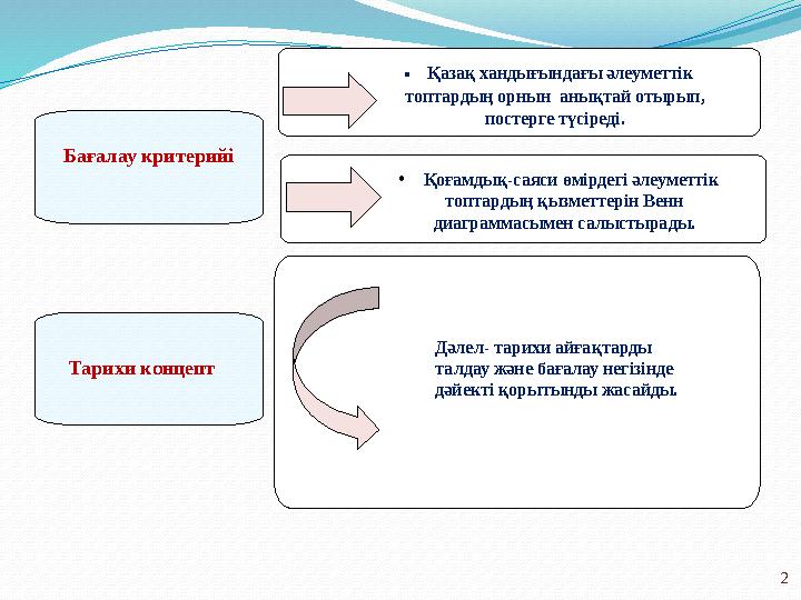 2 Бағалау критерийі • Қазақ хандығындағы әлеуметтік топтардың орнын анықтай отырып, постерге түсіреді. • Қоғамдық-