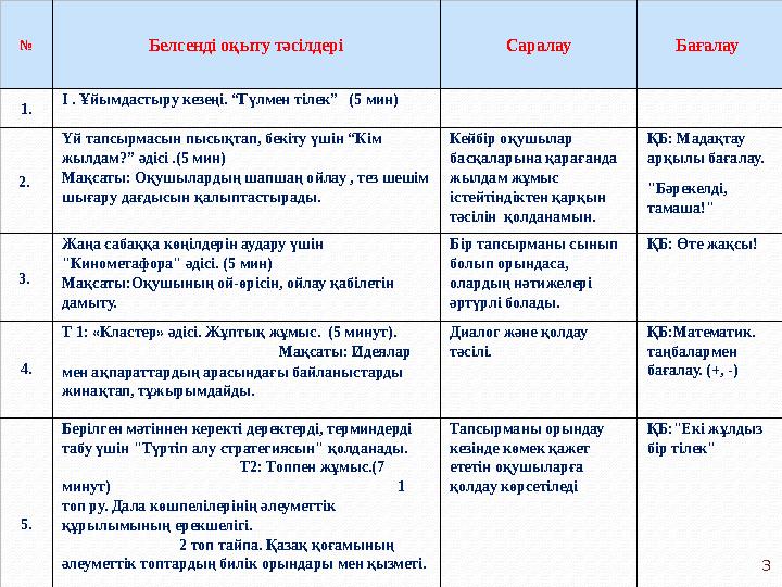 № Белсенді оқыту тәсілдері Саралау Бағалау 1. І . Ұйымдастыру кезеңі. “Гүлмен тілек” (5 мин) 2