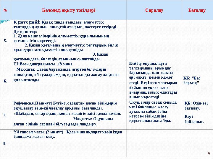 № Белсенді оқыту тәсілдері Саралау Бағалау 5. Критерийі: Қазақ хандығындағы әлеуметтік топтардың орнын анықтай отырып, посте