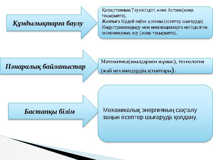 Құндылықтарға баулу Қазақстанның Тәуелсіздігі және Астана(жаңа тақырыпта). Жалпыға бірдей еңбек қоғамы (есептер шығаруда) И