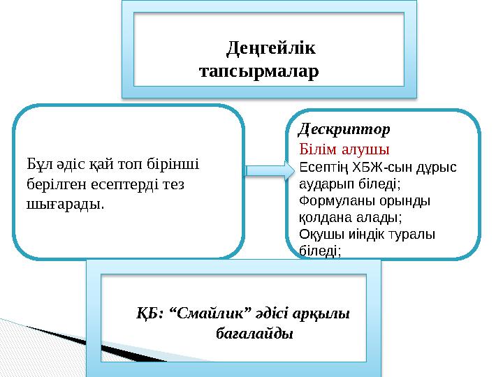 Бұл әдіс қай топ бірінші берілген есептерді тез шығарады. Дескриптор Білім алушы Есептің Х