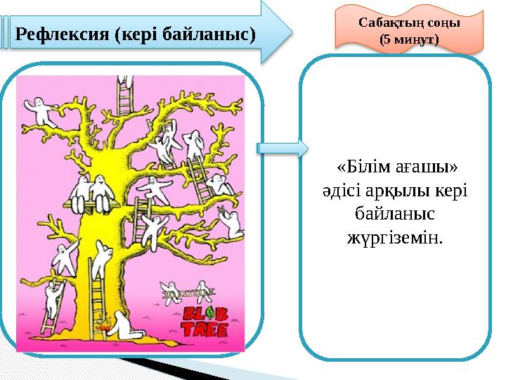 Сабақтың соңы (5 минут) Рефлексия (кері байланыс) «Білім ағашы» әдісі арқылы кері байла