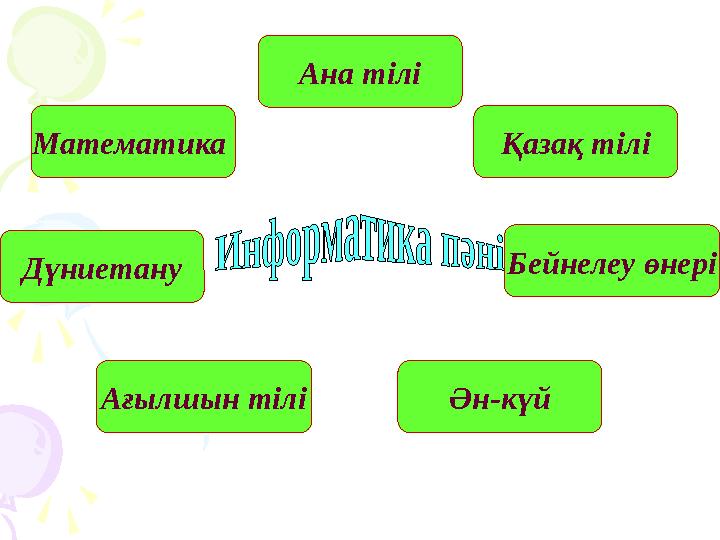 Математика Бейнелеу өнері Ән-күйАғылшын тілі Қазақ тілі Ана тілі Дүниетану
