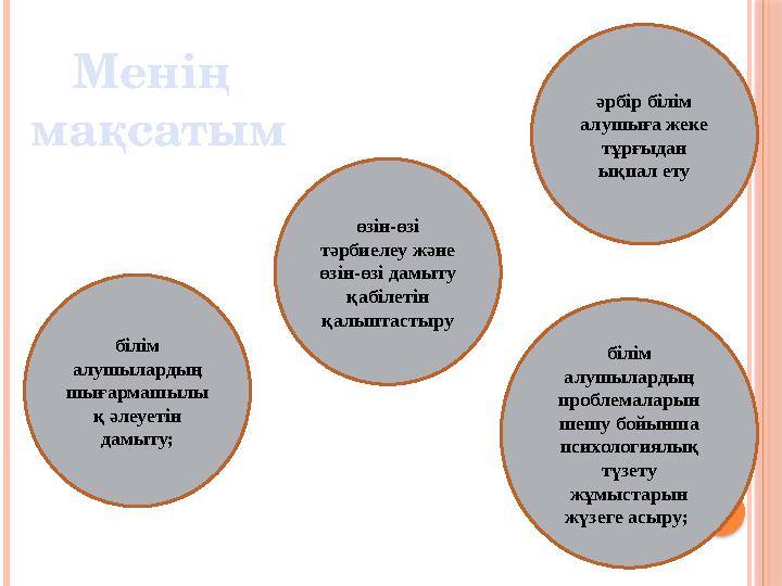 өзін-өзі тәрбиелеу және өзін-өзі дамыту қабілетін қалыптастыру білім алушылардың шығармашылы қ әлеуетін дамыту; әрбір біл