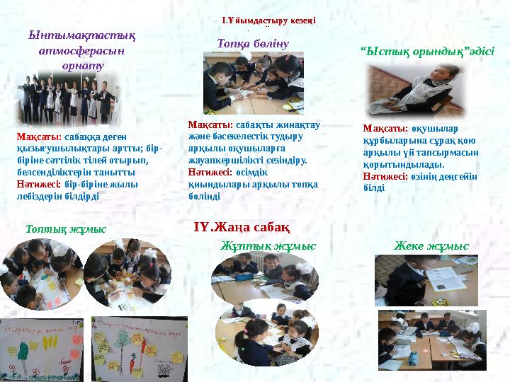 І.Ұйымдастыру кезеңі • Топ қ а бөлін у • Мақсаты: сабаққа деген қыз