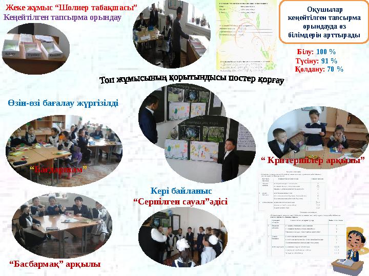 Кері байланыс “Серпілген сауал”әдісі Жеке жұмыс “Шолиер табақшасы” Кеңейтілген тапсырма орындау Оқушылар кеңейтілген тапсы