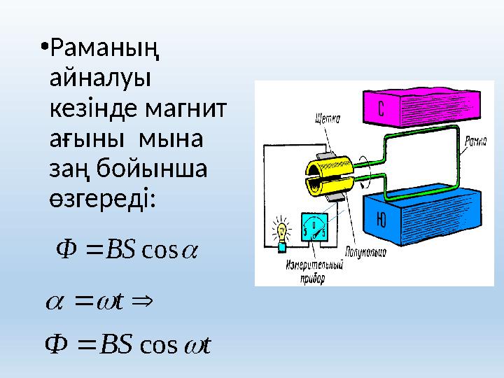 • Раманың айналуы кезінде магнит ағыны мына заң бойынша өзгереді: cos BS Ф  t BS Ф t    cos   