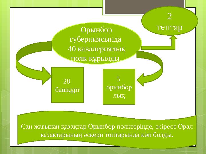 Сан жағынан қазақтар Орынбор полктерінде, әсіресе Орал казактарының әскери топтарын