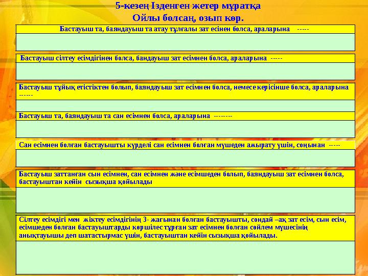 5-кезең Ізденген жетер мұратқа Ойлы болсаң, озып көр. Бастауыш та, баяндауыш та атау тұлғалы зат есінен болса, араларына ----