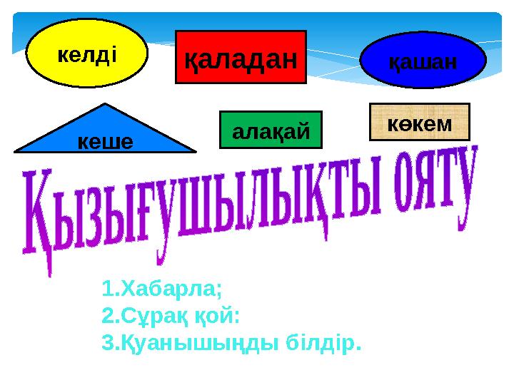 қаладан алақай көкем келді кеше қашан 1.Хабарла; 2.Сұрақ қой: 3.Қуанышыңды білдір.