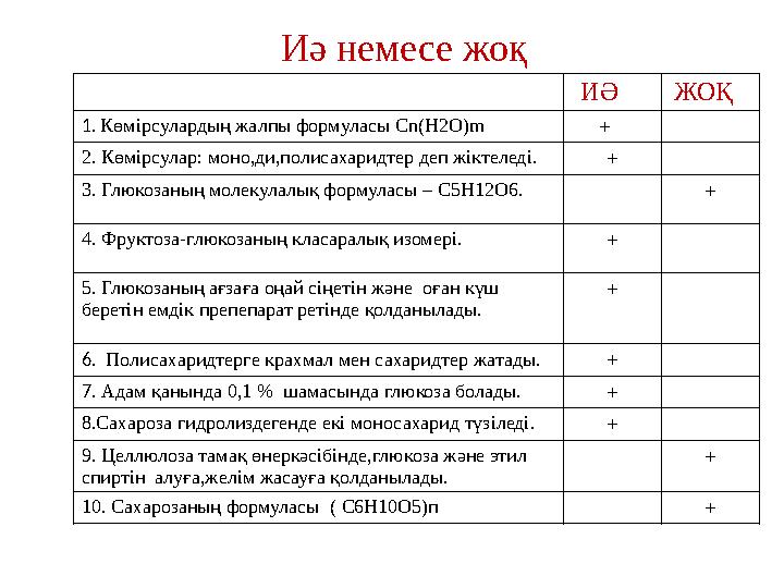 ИӘ ЖОҚ 1. Көмірсулардың жалпы формуласы Cn(H2O)m + 2. Көмірсулар: моно,ди,полисахаридтер деп жіктеледі.+ 3. Глюкозаның мол
