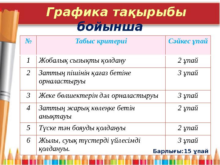 Графика тақырыбы бойынша № Табыс критериі Сәйкес ұпай 1Жобалық сызықты қолдану 2 ұпай 2Заттың пішінін қаға