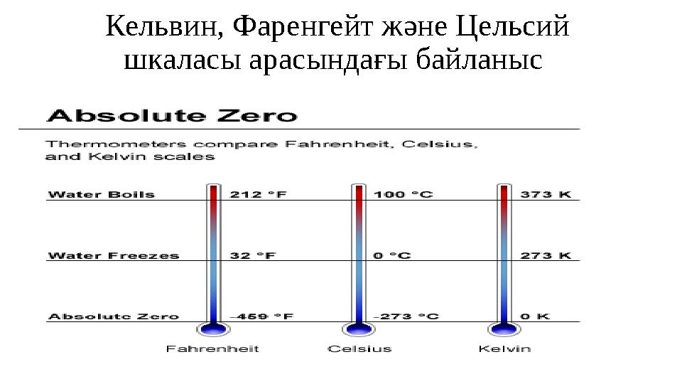 Кельвин, Фаренгейт және Цельсий шкаласы арасындағы байланыс