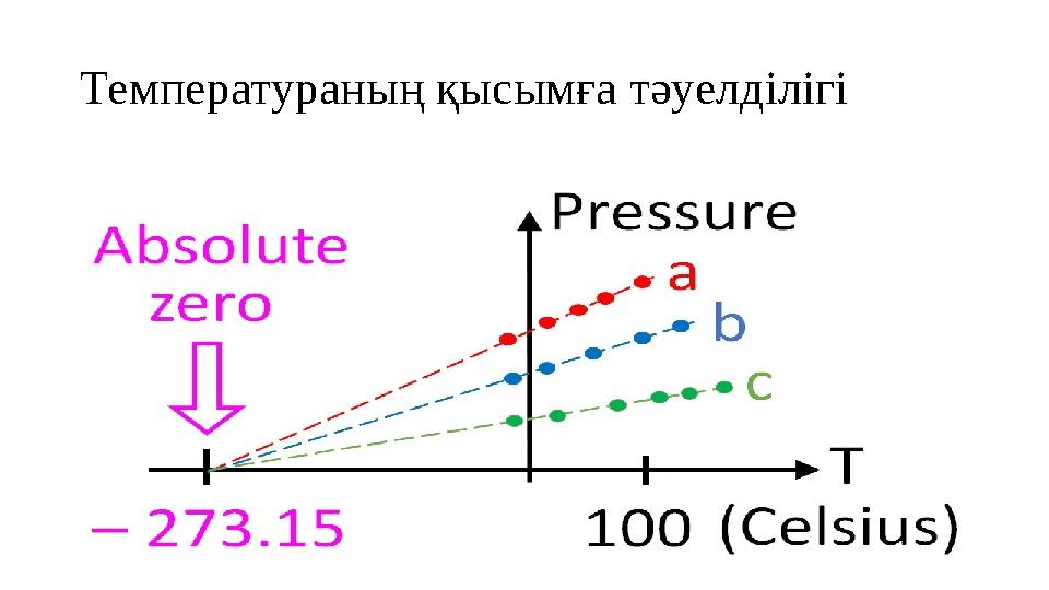 Температураның қысымға тәуелділігі