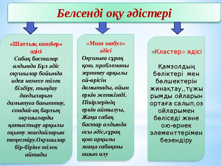 Белсенді оқу әдістері «Шаттық шеңбер» әдісі Сабақ басталар алдында Бұл әдіс оқушылар бойында идея немесе тілек білдіру, тың