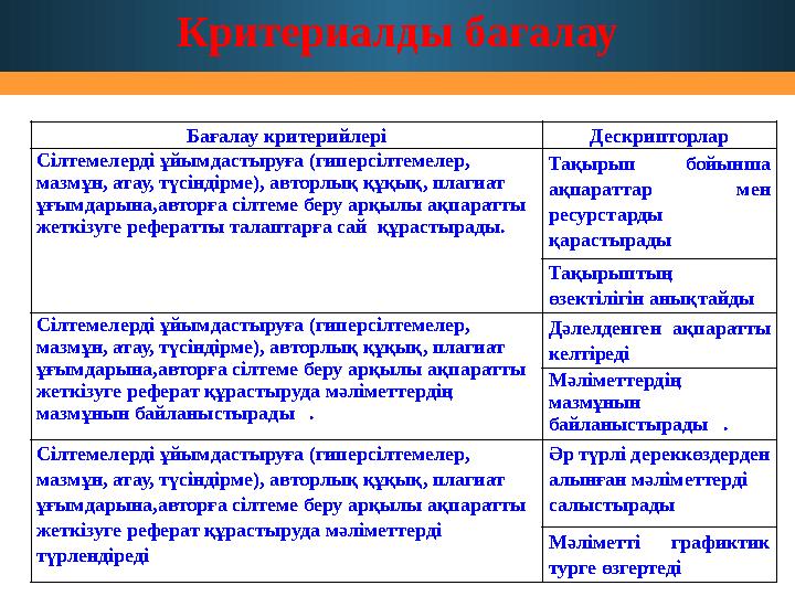 Критериалды бағалау Бағалау критерийлері Дескрипторлар Сілтемелерді ұйымдастыруға (гиперсілтемелер, мазмұн, атау, түсіндірме),