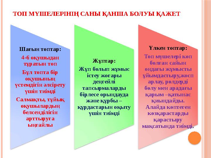 ТОП МҮШЕЛЕРІНІҢ САНЫ ҚАНША БОЛУЫ ҚАЖЕТ Шағын топтар: 4-6 оқушыдан тұратын топ Бұл топта бір оқушының үстемдігін әлсірету