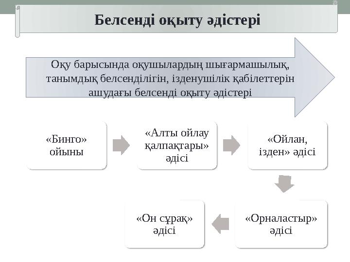 Белсенді оқыту әдістері «Бинго» ойыны «Алты ойлау қалпақтары» әдісі «Ойлан, ізден» әдісі «Орналастыр» әдісі «Он сұрақ»