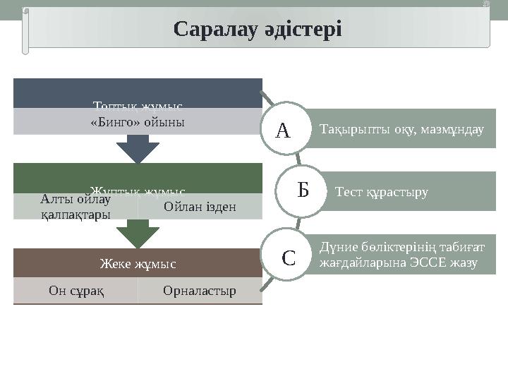 Саралау әдістері Жеке жұмыс Он сұрақ Орналастыр Жұптық жұмыс Алты ойлау қалпақтары Ойлан ізден Топтық жұмыс «Бинго» ой