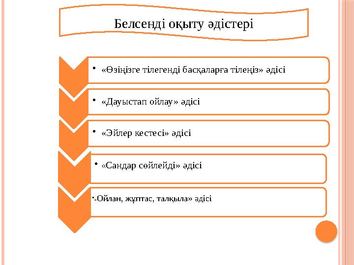 Белсенді оқыту әдістері •«Өзіңізге тілегенді басқаларға тілеңіз» әдісі •«Дауыстап ойлау» әдісі •«Эйлер кестесі» әді