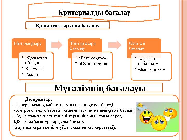 Критериалды бағалау Ынталандыру •«Дауыстап ойлау» •Керемет •Ғажап Топтар өзара бағалау •«Есте сақтау» •«Смайликтер» Өз