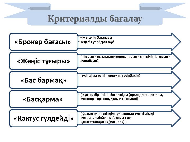 •- Мұғалім бағалауы •Теңге! Еуро! Доллар!«Брокер бағасы» •(ІІІ орын - толықтыру керек, ІІорын - жеткілікті, І орын - жара