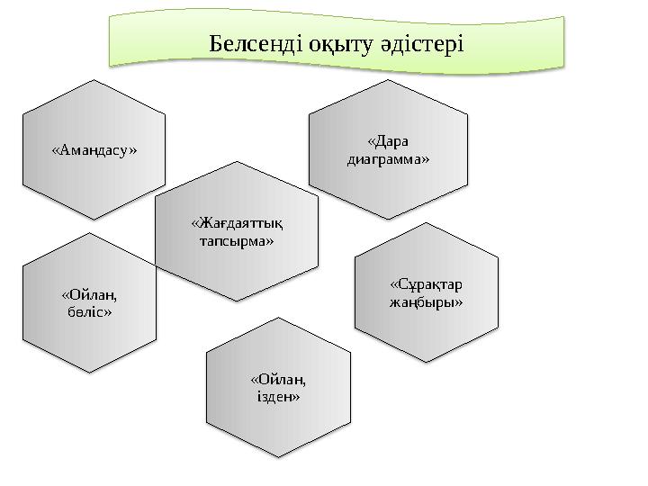 Белсенді оқыту әдістері «Дара диаграмма» «Амандасу» «Жағдаяттық тапсырма» «Сұрақтар жаңбыры» «Ойлан, ізден» «Ойлан,