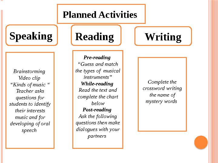 Planned Activities Speaking Reading Writing Brainstorming Video clip “ Kinds of music “ Teacher asks questions for stud