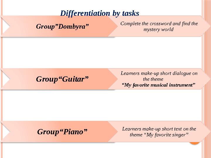 Group”Dombyra” Complete the crossword and find the mystery world Group“Guitar” Learners make-up short dialogue on the theme